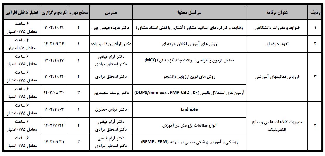 برنامه زمانبندی کارگاه های حضوری برای اعضای هیات علمی از آبان تا اسفند 1403